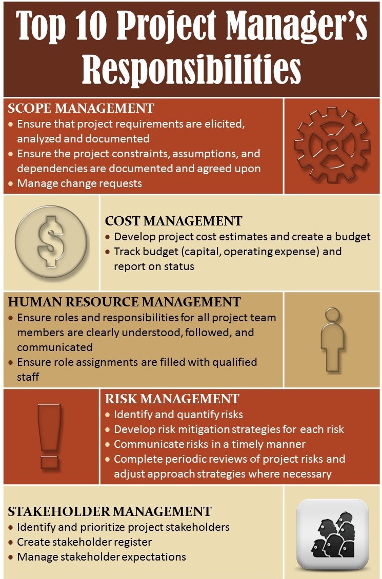 Project Manager Responsibilities Resume Workshopstat